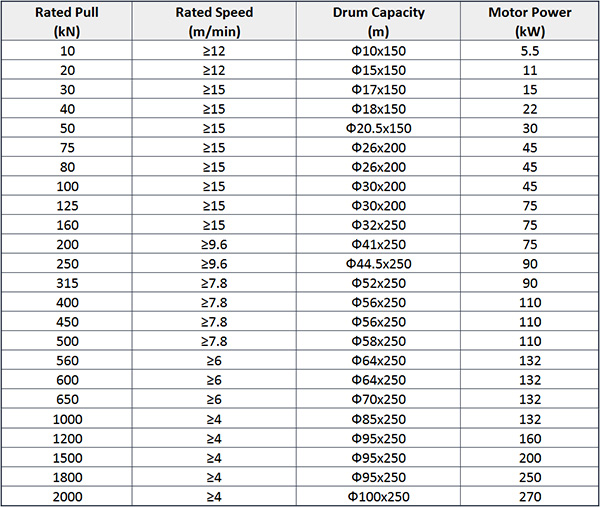 Main Technical Parameter of Marine Hydraulic Mooring Winch for Tugboat.jpg